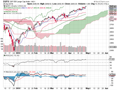 S&P 500.png