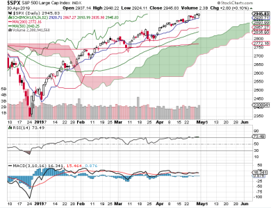 S&P 500.png