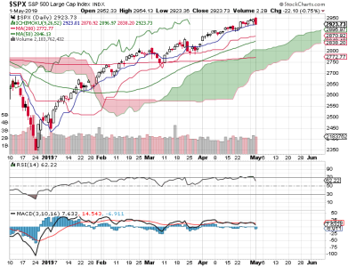 S&P 500.png