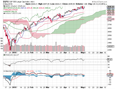 S&P 500.png