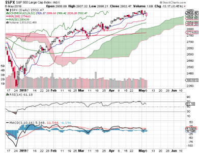 S&P 500.png