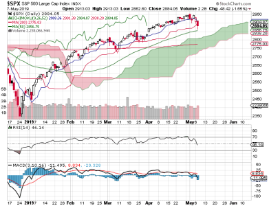 S&P 500.png