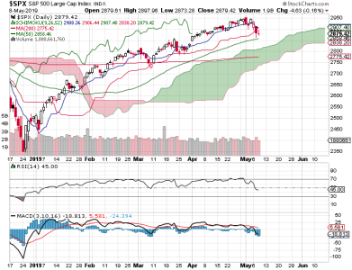 S&P 500.png