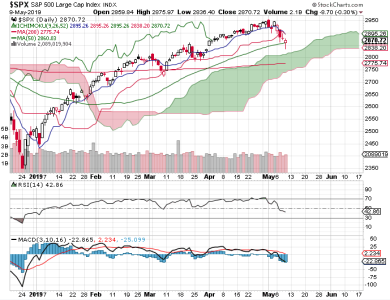 S&P 500.png