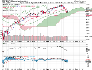 S&P 500.png