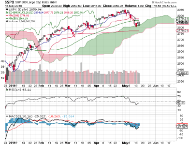 S&P 500.png