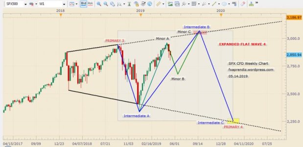 spx-expanded-flat-w4-05.14.2019-1.jpg