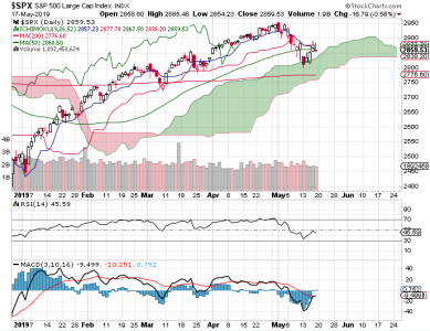 S&P 500.png