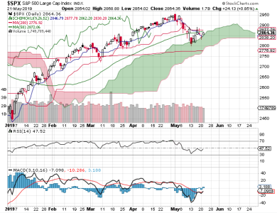 S&P 500.png