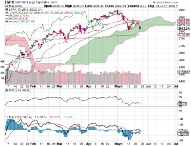 S&P 500.png