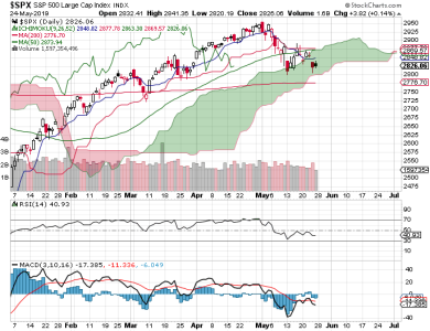 S&P 500.png