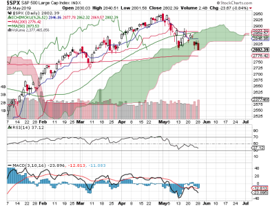 S&P 500.png