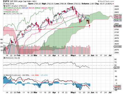 S&P 500.png