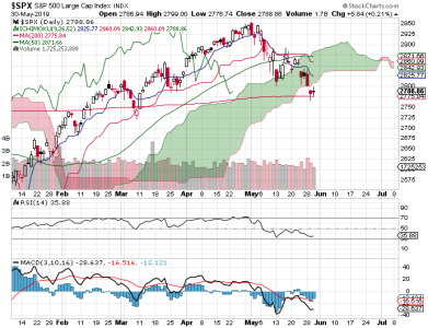 S&P 500.png