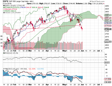 S&P 500.png