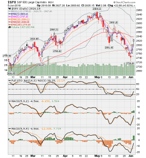 SPX - 6-5-19.png