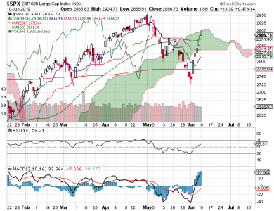 S&P 500.png