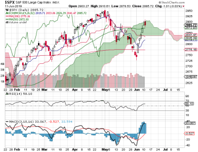 S&P 500.png