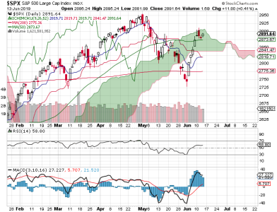 S&P 500.png