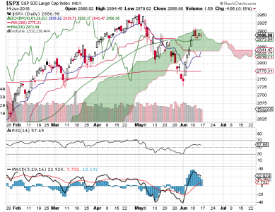 S&P 500.png