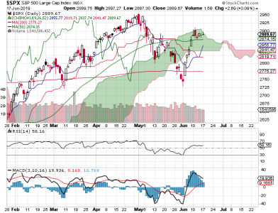 S&P 500.png