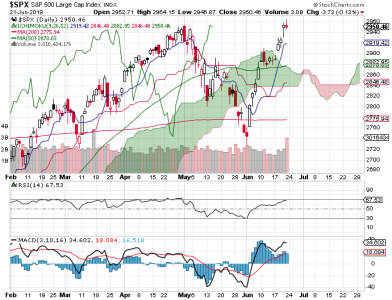 S&P 500.png