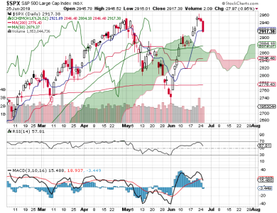 S&P 500.png