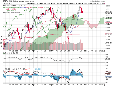 S&P 500.png