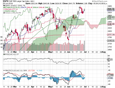 S&P 500.png