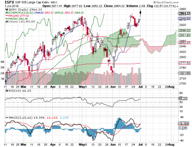 S&P 500.png