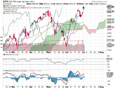 S&P 500.png