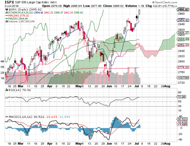 S&P 500.png