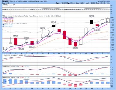 S fund 7-8-19.jpg