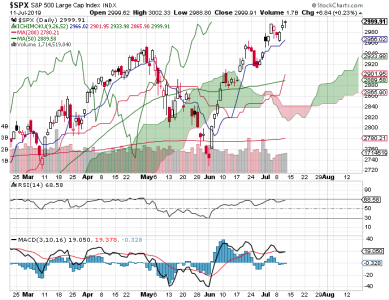 S&P 500.png