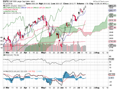 S&P 500.png