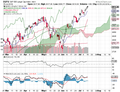 S&P 500.png