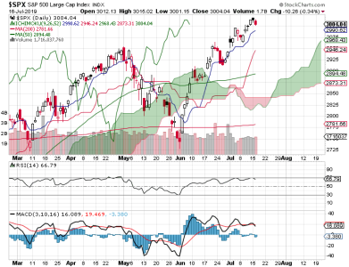 S&P 500.png