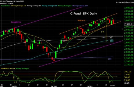 S&P 500 07_20_19.jpg