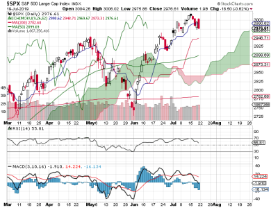 S&P 500.png