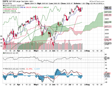 S&P 500.png