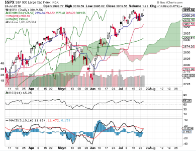 S&P 500.png