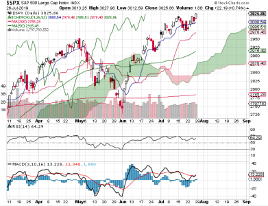 S&P 500.png