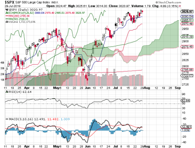 S&P 500.png