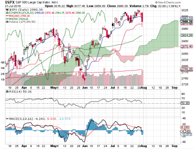 S&P 500.png