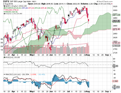 S&P 500.png