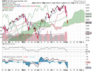 S&P 500.png