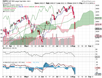 S&P 500.png