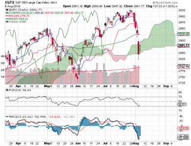 S&P 500.png