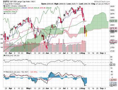 S&P 500.png