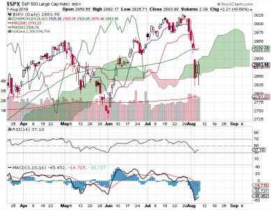 S&P 500.png